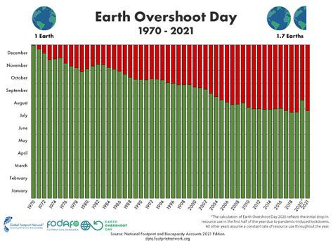 Unveiling Dia's Number of Years on Earth