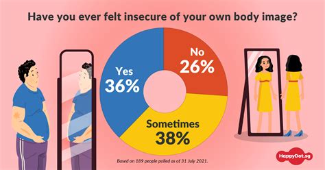 Unveiling Insecurities: How Shaving Dreams Reflect Body Image Issues