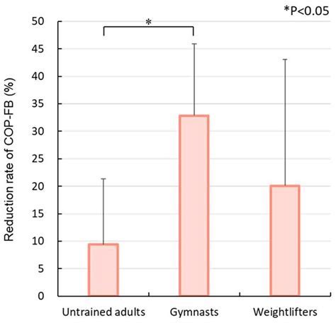 Unveiling Non Sakuramoto's Figure Measurements