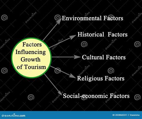 Unveiling Personal Associations: How Cultural, Historical, and Personal Factors Influence Dream Interpretation