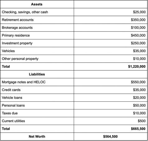 Unveiling Syndi Bell's Net Worth