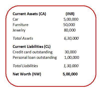 Unveiling Veronica Logan's Financial Value