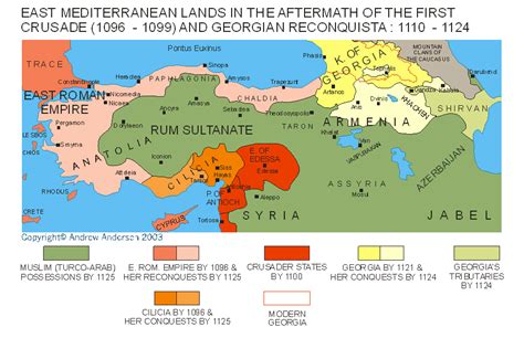 Unveiling the Age of Georgia