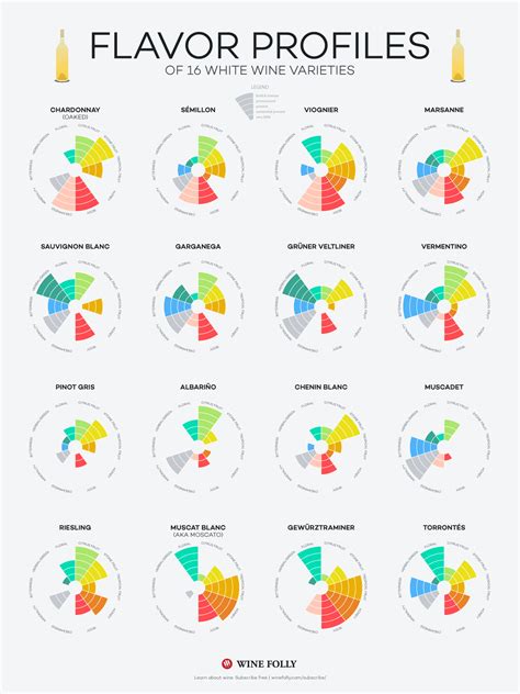 Unveiling the Connection Between Cutting Methods and Flavor Profiles