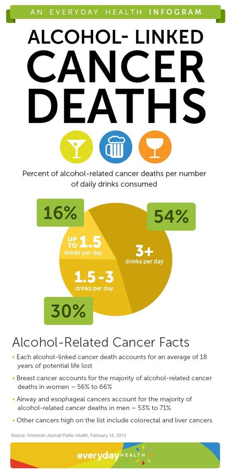 Unveiling the Connection between Alcohol Intake and Oral Cancer