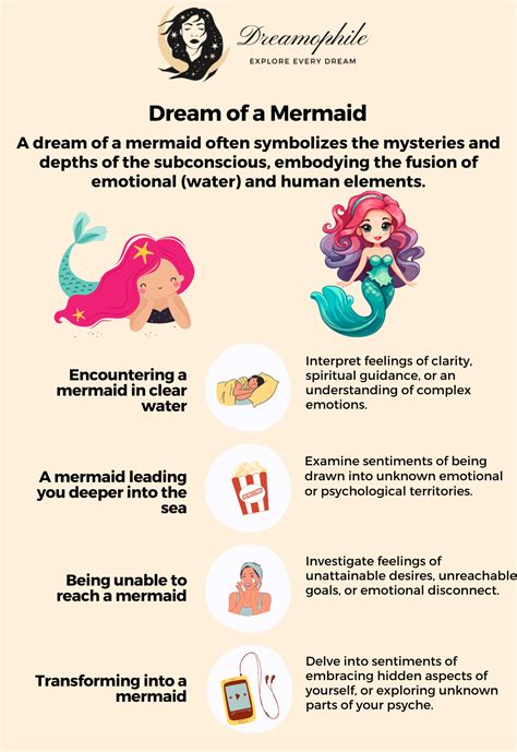 Unveiling the Depths of Dream Analysis: Techniques and Resources to Dive Deeper into Your Fantasies of Embracing a Renowned Icon