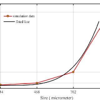 Unveiling the Dynamics of Power in Dreams Featuring Hemoglobin Containers