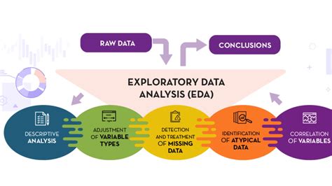 Unveiling the Enigma: Exploratory Approaches to Analyze and Decipher Your Reverie