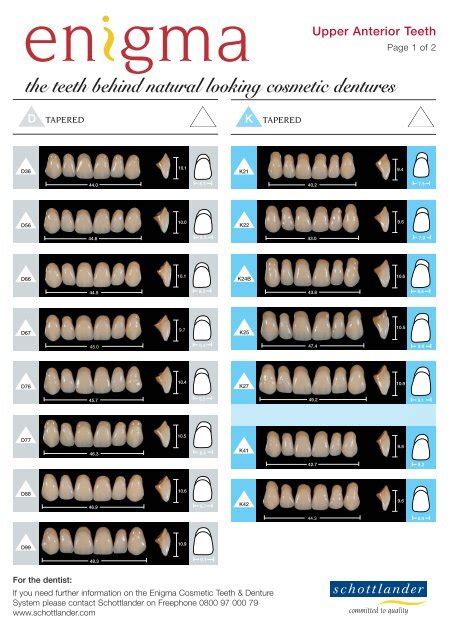 Unveiling the Enigma: The Science Behind Creating Dentures with a Natural Appearance