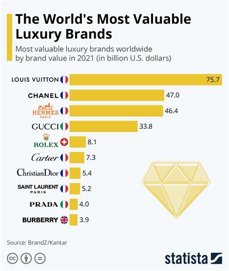 Unveiling the Enigma of Chanel Chardonn