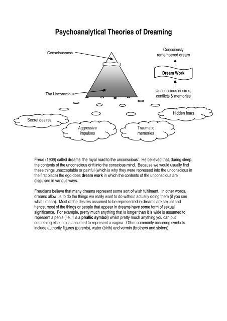 Unveiling the Freudian perspective: Father figure symbolism in dreams