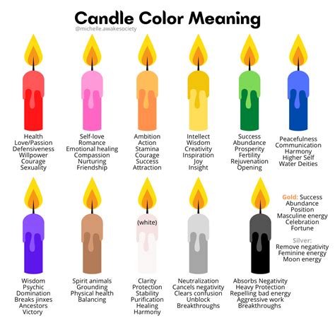 Unveiling the Hidden Meanings: Exploring the Cultural Significance of Candle Extinguishing