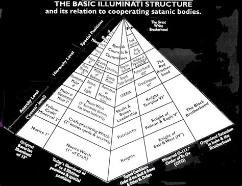 Unveiling the Hidden Society: Understanding the Structure and Hierarchy of the Underworld Organization