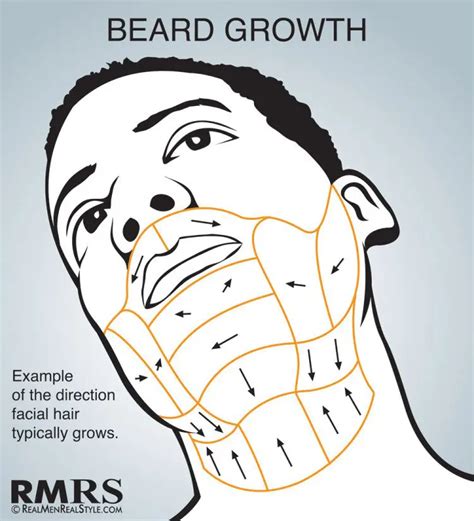 Unveiling the Mystery: Decoding the Message of Shaving Facial Hair in Dreams