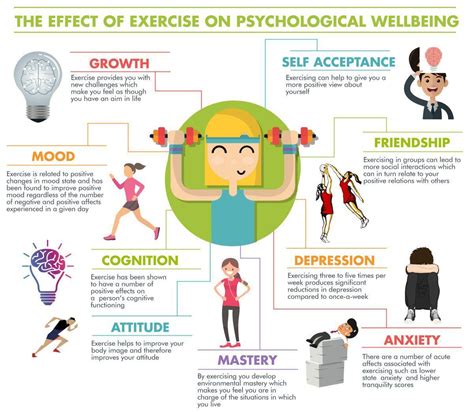 Unveiling the Psychological and Physical Benefits