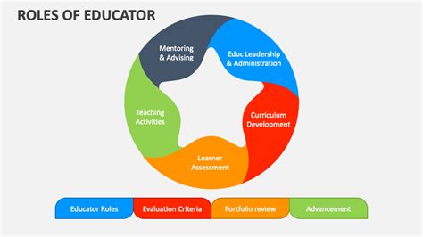 Unveiling the Role of a Motivational Educator