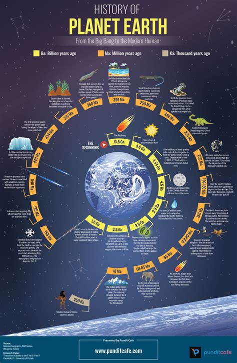 Unveiling the SaladWay Story: Years on Earth