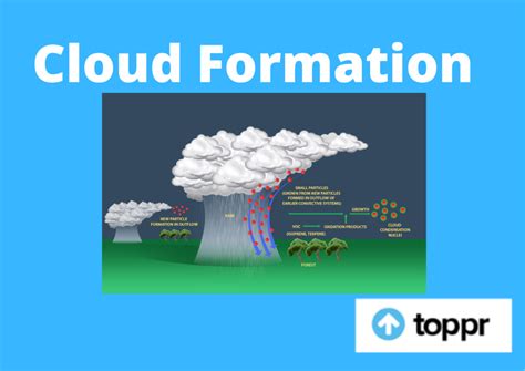 Unveiling the Scientific Principles Behind the Formation of Clouds