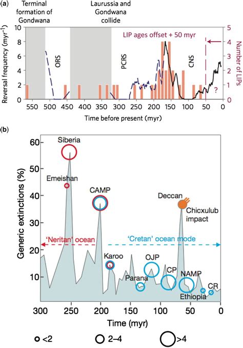 Unveiling the Significance of the Dark Plume Throughout the Ages