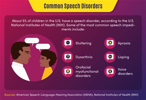 Unveiling the Silent Struggle: Understanding the Causes of Speech Impediments