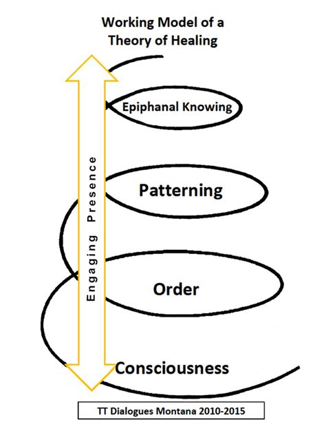 Unveiling the Symbolism of Therapeutic Touch in Dreams