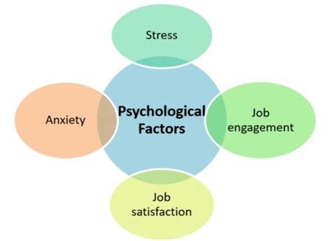 Unveiling the underlying psychological factors at play