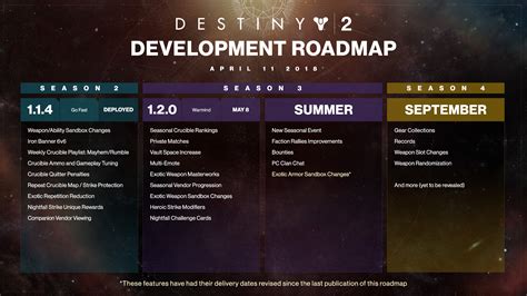 Upcoming Plans and Ventures of Destiny Rose