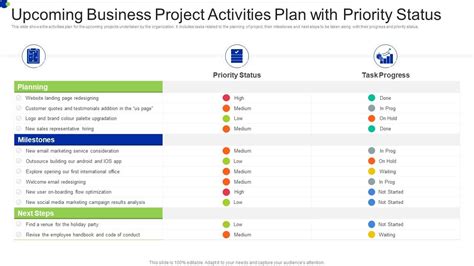 Upcoming Projects and Financial Status