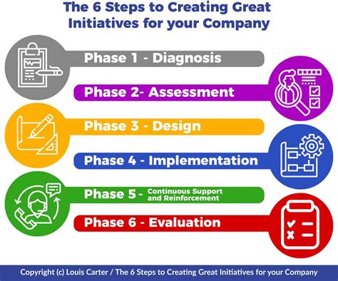 Upcoming initiatives and strategies