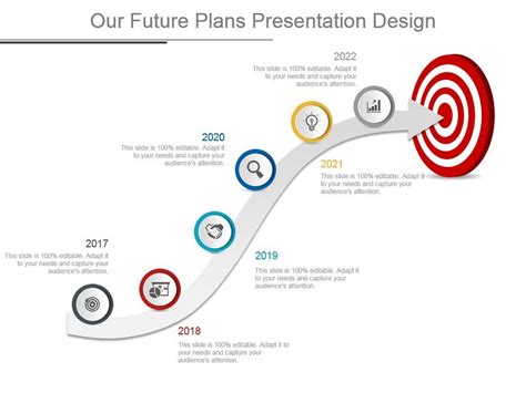 Upcoming plans and upcoming projects