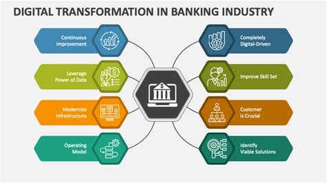 Upcoming trends and advancements in the banking industry