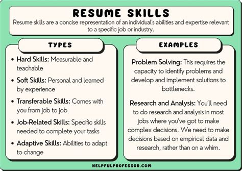 Updating Your Resume: Showcasing Relevant Experience and Skills