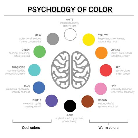 Using Color Psychology to Ignite Creativity and Invigorate Your Space