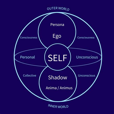 Utilizing Dream Analysis Techniques for Self-Reflection