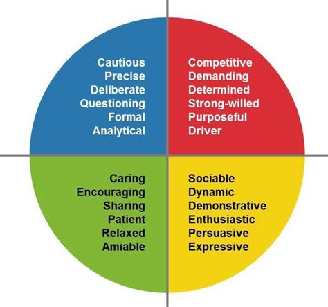 Utilizing the Symbolism of a Drenched Surface for Personal Development and Insight