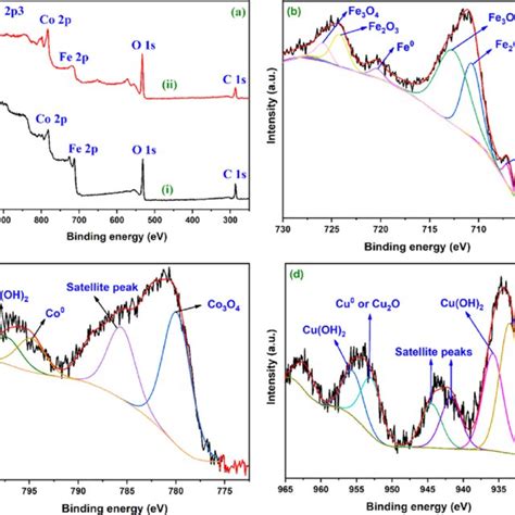 Valent's Figure Analysis