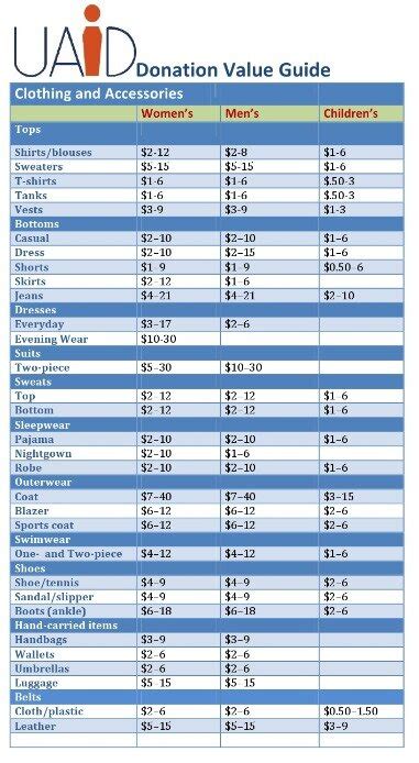 Valuable Valuation and Charitable Contributions