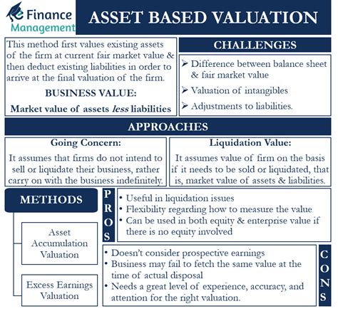 Valuation of Julia's Assets and Earnings