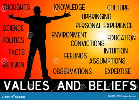 Values and Beliefs