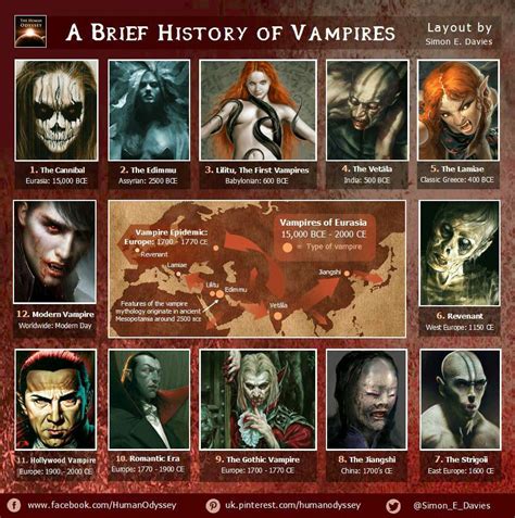 Vampires in Mythology and Folklore: Origins and Legends