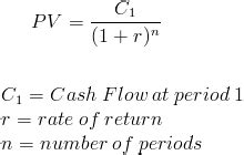 Verona's Present Financial Value