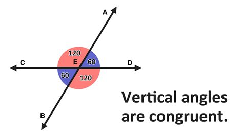 Vertical Measure