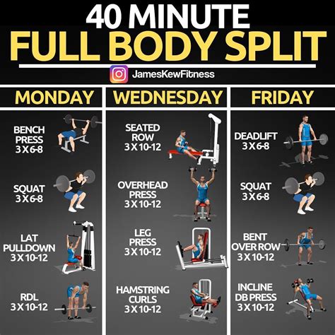 Vertical Measurement, Mass, and Physical Training Routine