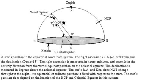 Vertical Measurement: The Ascension of Jayme Lou