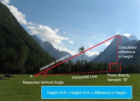 Vertical Measurement: What's her altitude?