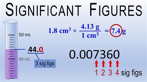 Vertical Measurement is Significant