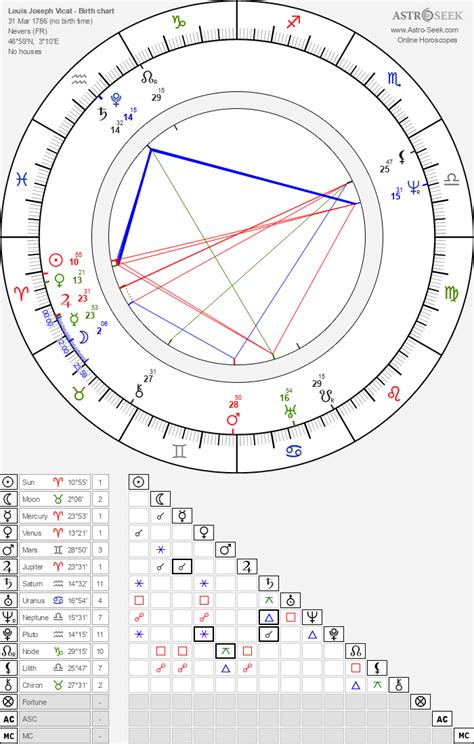 Vicat's Current Age and Birthdate