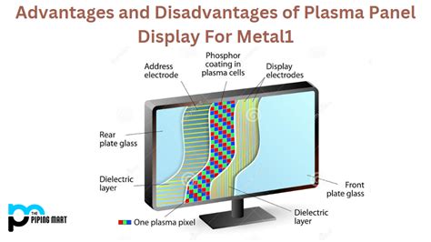 Vivid Adaptations: Delving into the Advantages and Limitations of Verdant Plasma