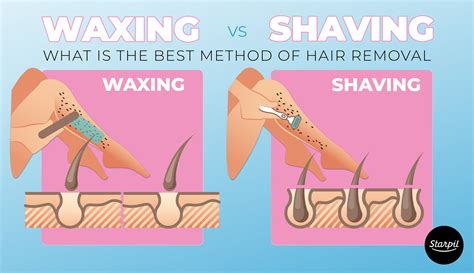 Waxing vs. Shaving: Choosing the Superior Hair Removal Method