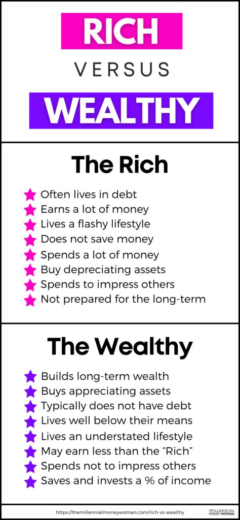 Wealth: What is Her Riches?